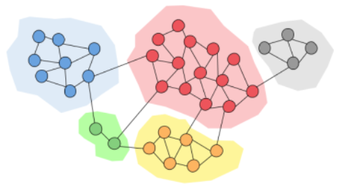 Community detection algorithm