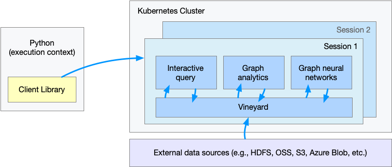 GraphScope on K8s